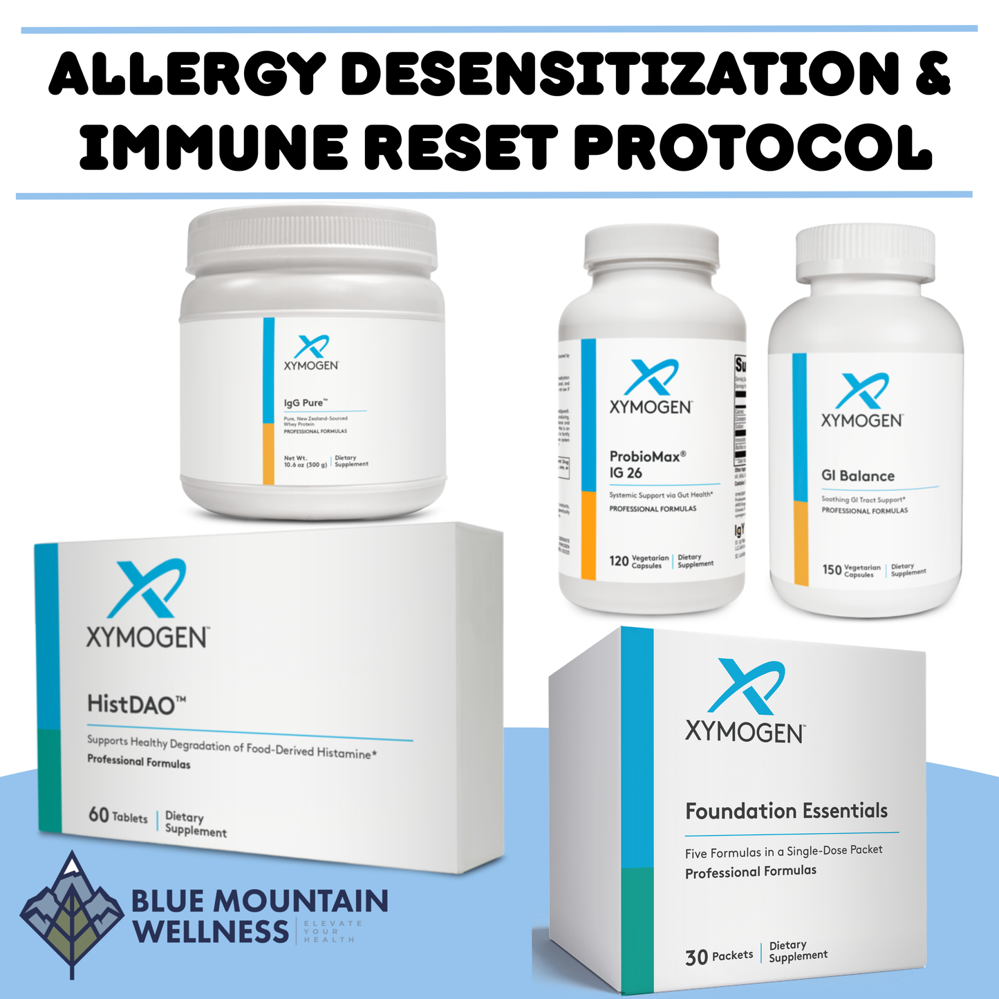 Allergy Desensitization & Immune Reset Protocol