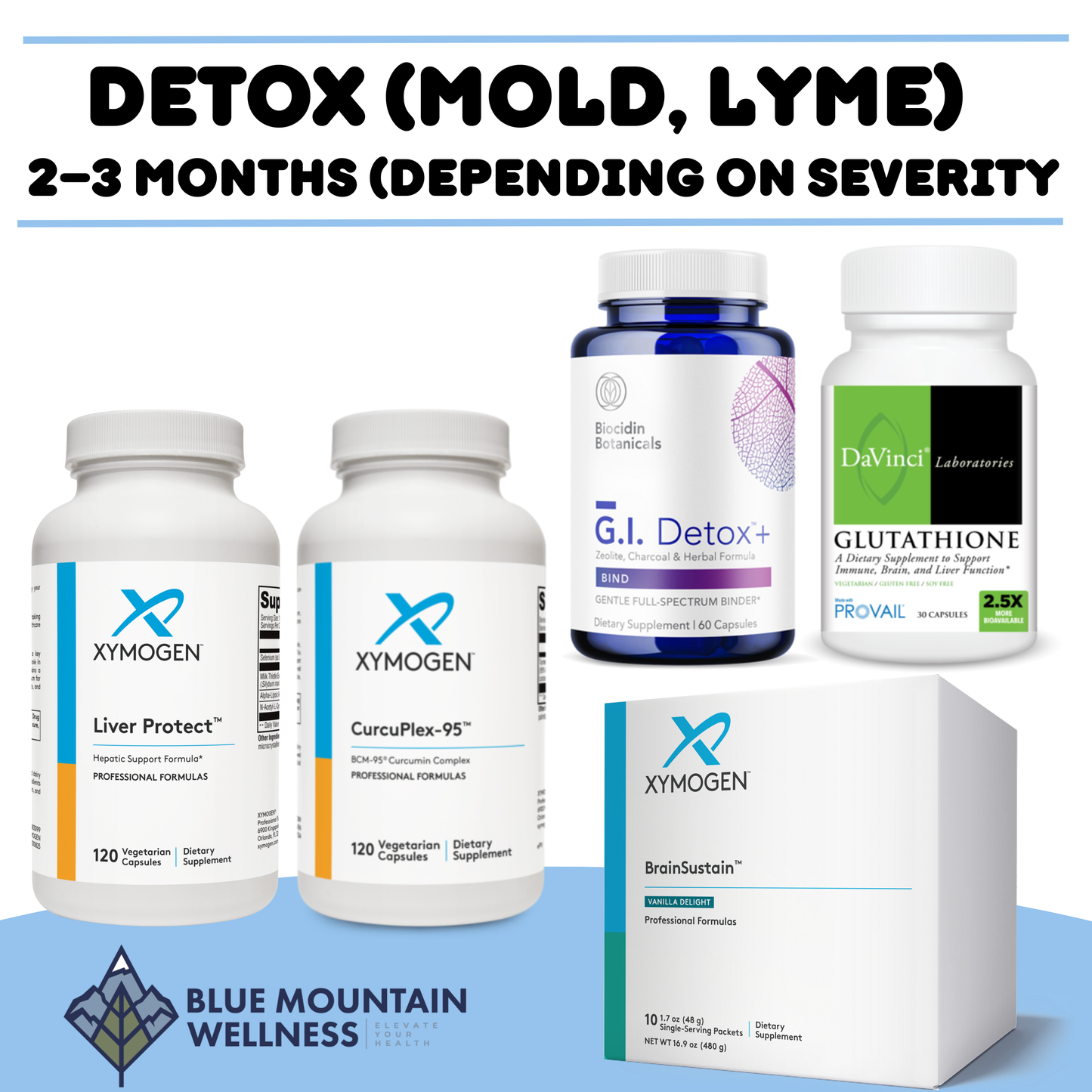 Detox (Mold, Lyme, etc.) 2–3 Months (Depending on Severity)